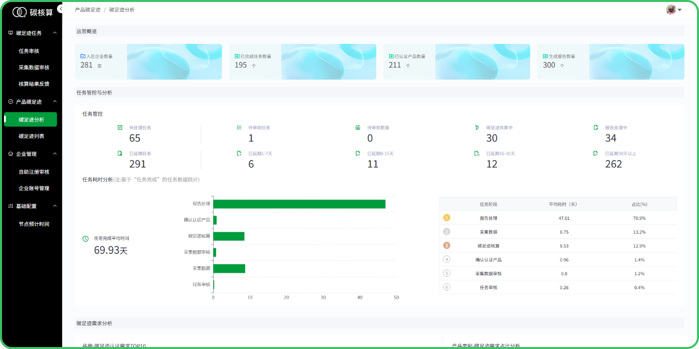 Carbon Pass · Compliance Intelligence Platform